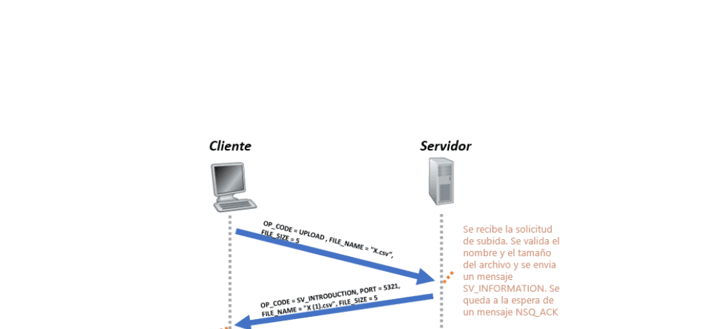 UDP based File Transfer Protocol
